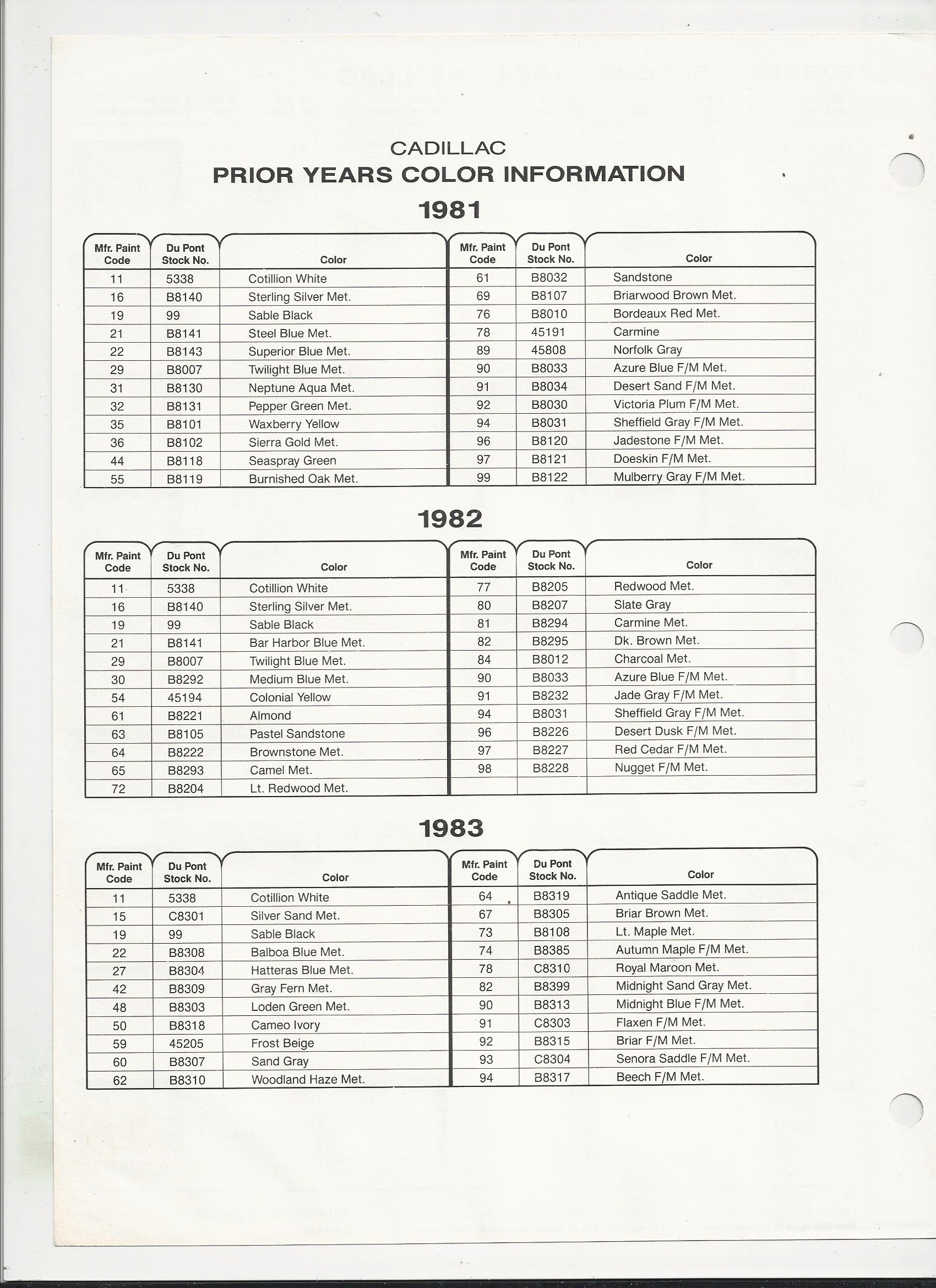 1984 Cadillac Page1-1 Paint Charts